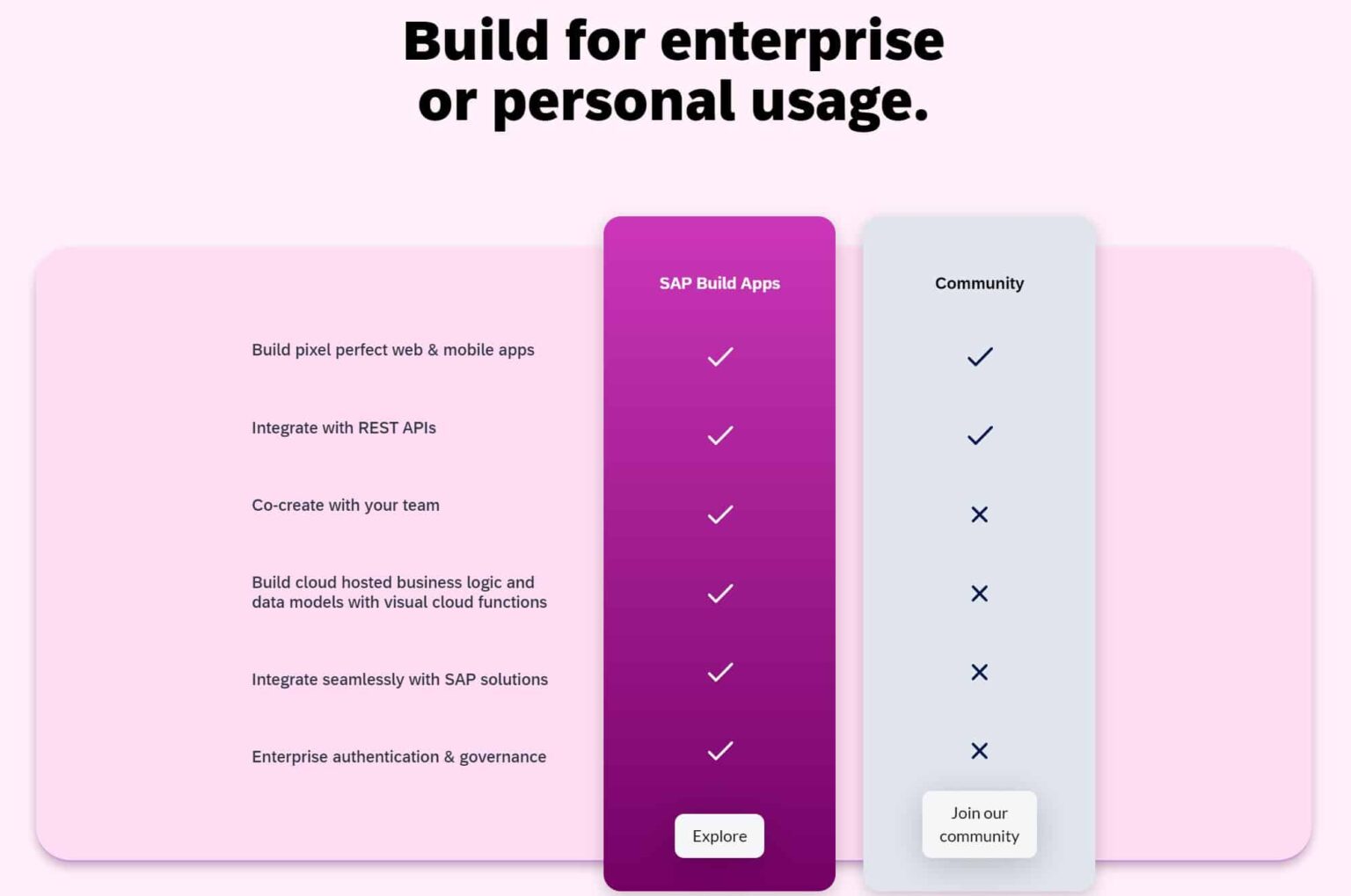 AppGyver | Create powerful mobile apps