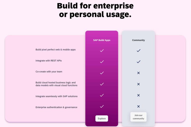 AppGyver | Create powerful mobile apps