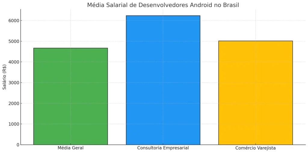 ¿Qué desarrollador gana más?
