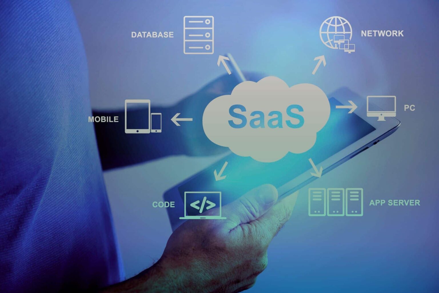 Software SaaS: vantagens e aplicações mais populares - No-Code Start-Up