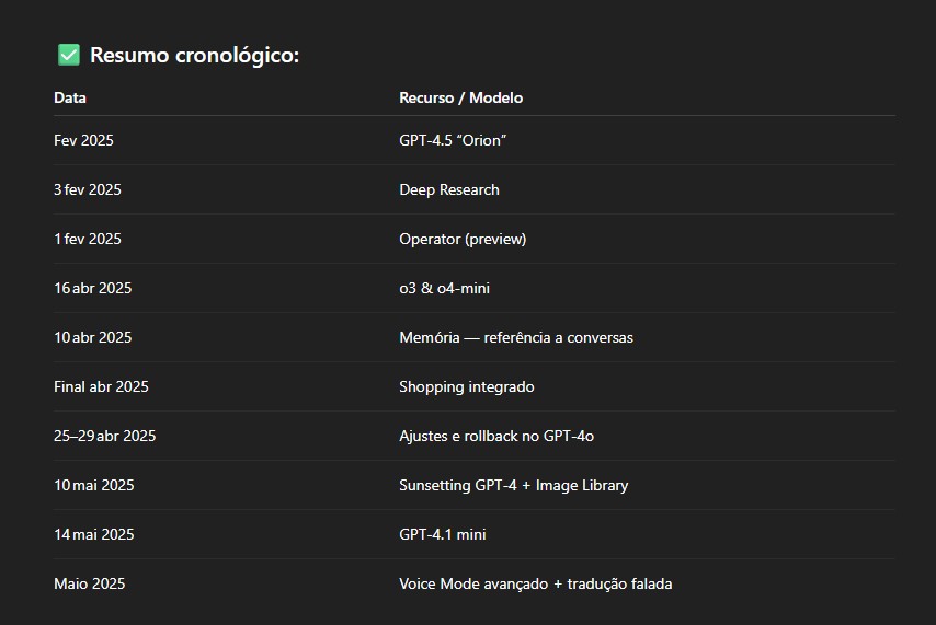 Quais sao as novas funcionalidades do ChatGPT