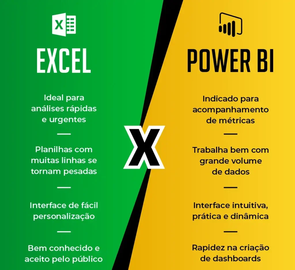 Quais as vantagens de usar o Power BI em relacao ao excel