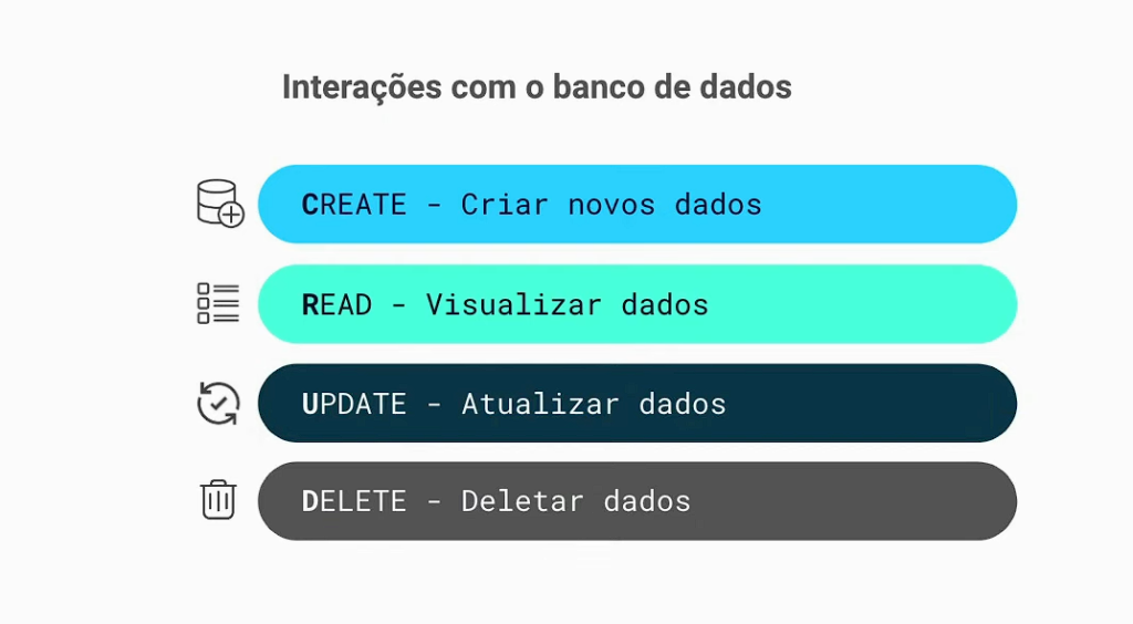 xano course, explanation of CRUD, Create, REad, Update, Delete