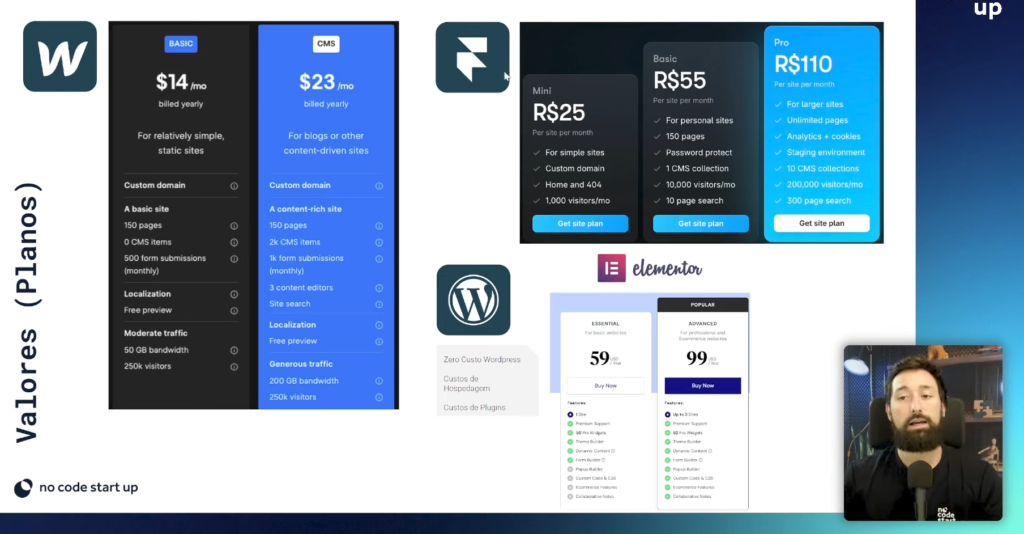 foto comparando precios y valores de las mejores herramientas para crear sitios web: webflow, wordpress y framer