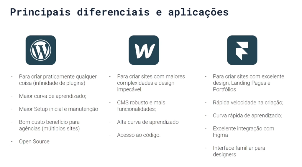 tabela comparando principais diferenciais e aplicações da melhor ferramentas para criar sites webflow, wordpress e framer
