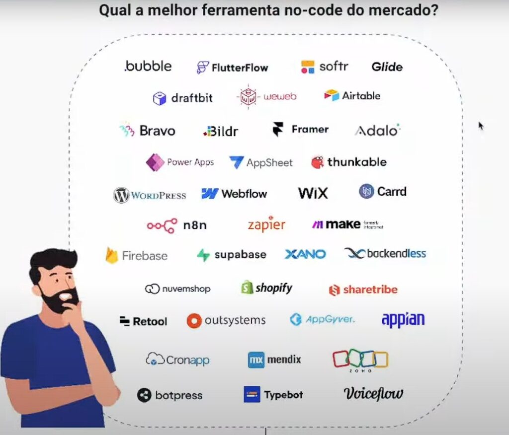 Lista de herramientas nocode