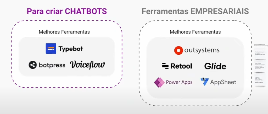 Herramientas nocode para la creación de chatbots y empresas