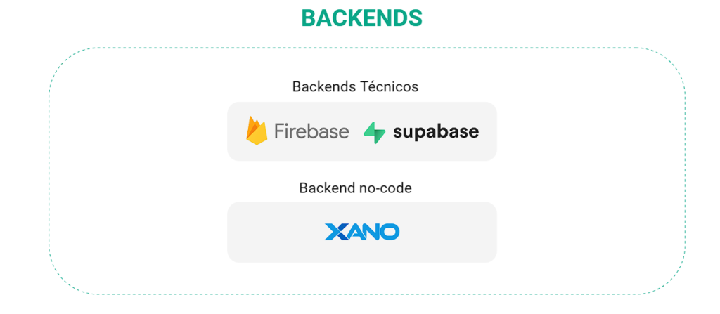 nocode backend tools