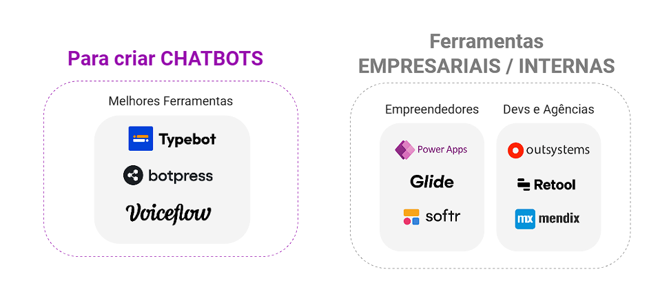 para chatbots y herramientas internas