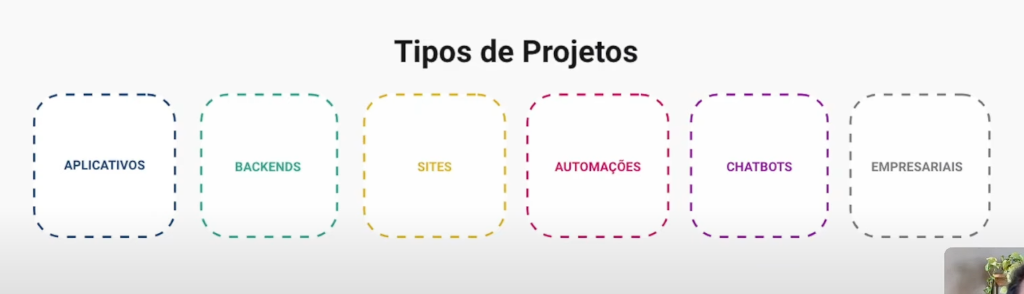 tipos de diseños de herramientas nocode