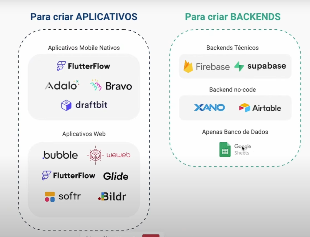 separación entre creación de aplicaciones y creación de backends, herramientas nocode