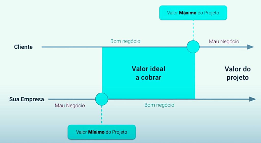 Quanto cobrar por aplicativo?