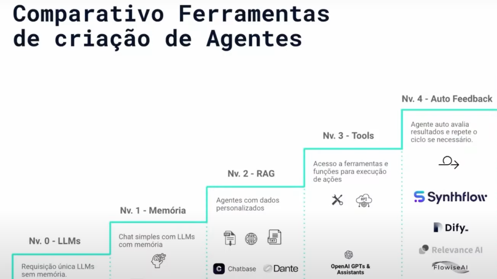 aplicación de agente de voz comparativa como synthflow