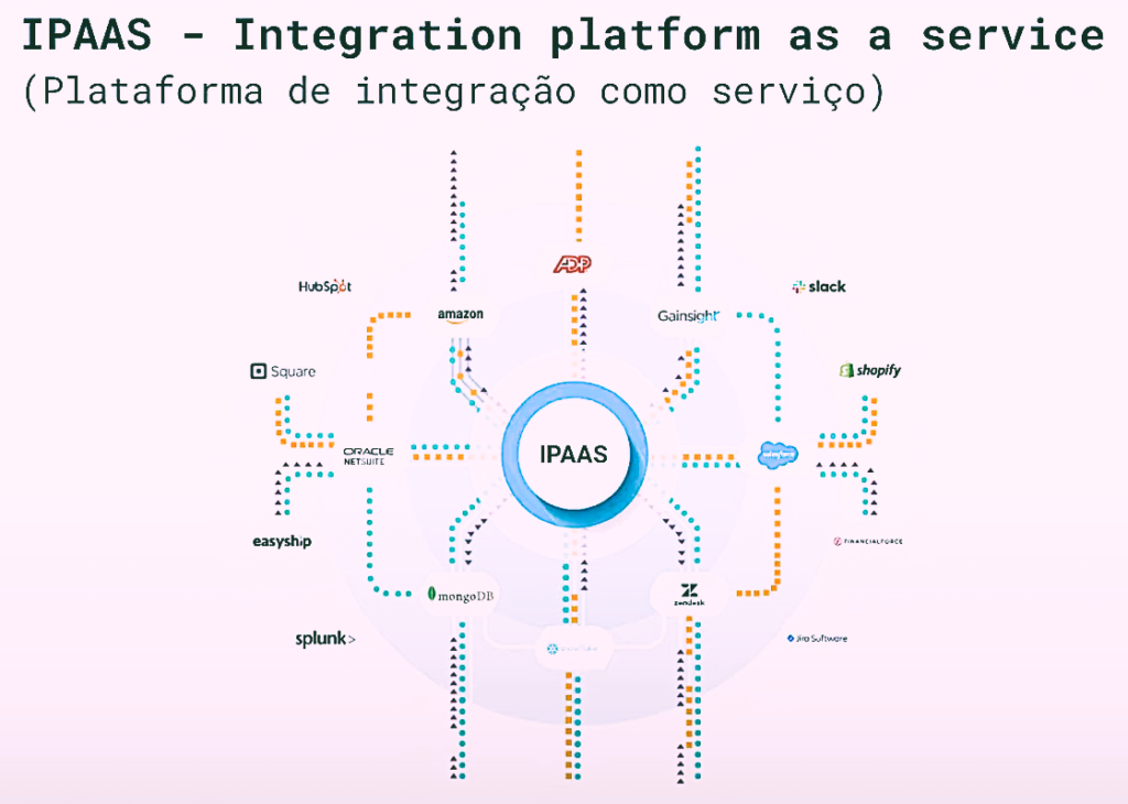 integraciones como servicio en n8n