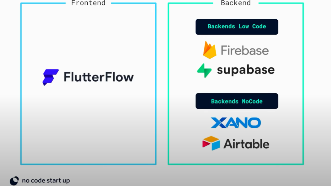 Firebase X Xano