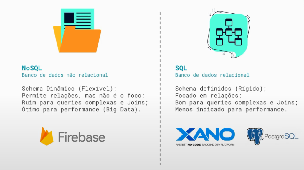 Firebase X Xano