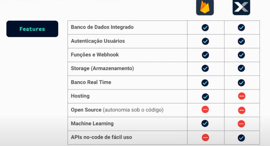 Firebase X Xano