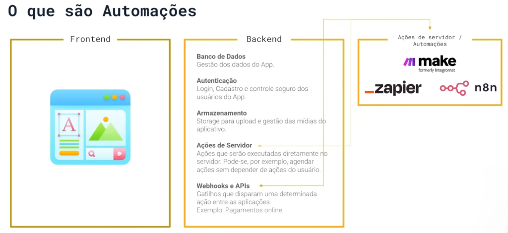 backend e frontend