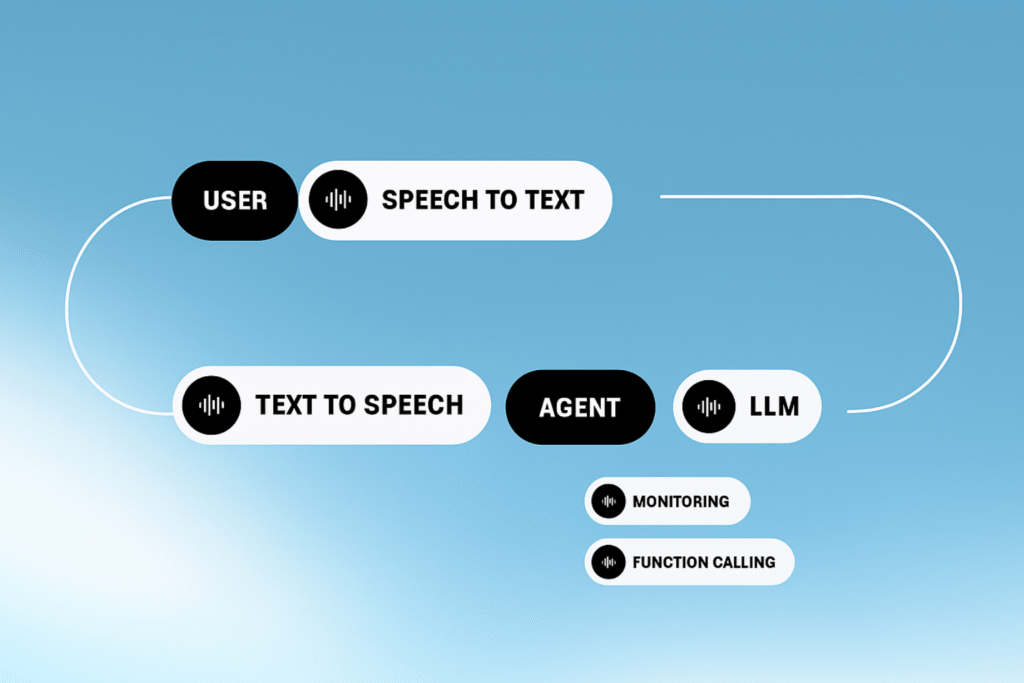 What is ElevenLabs
