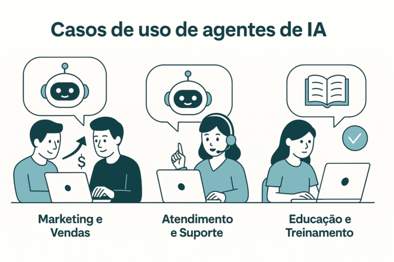 O que são Agentes de IA? Exemplos e aplicações reais