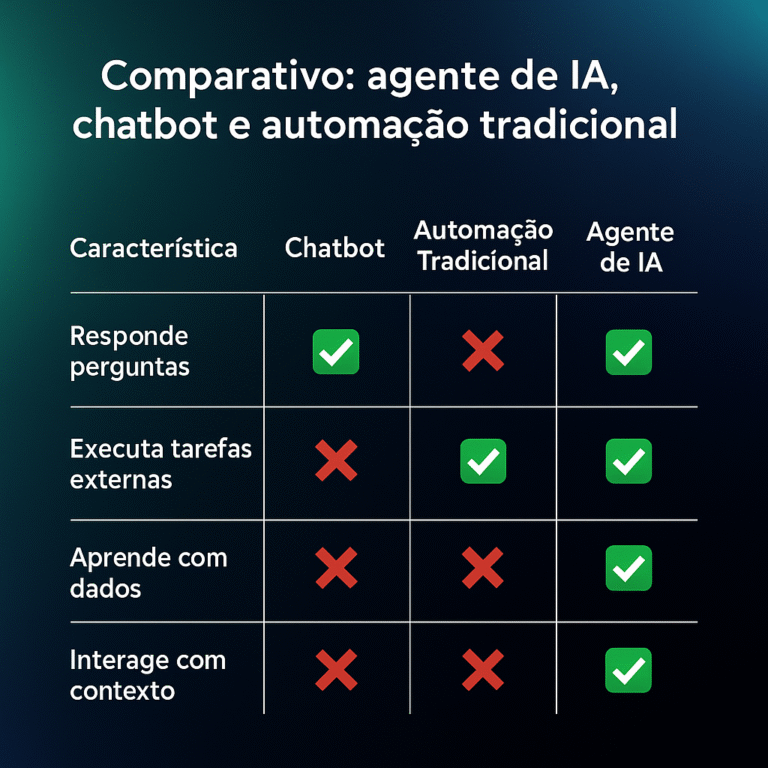 ¿Qué son los agentes de IA? Ejemplos y aplicaciones en el mundo real.