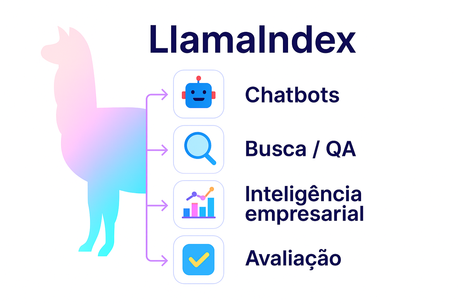 LLM Qu Es Y C mo Usar Modelos De IA En La Pr ctica No Code Start Up