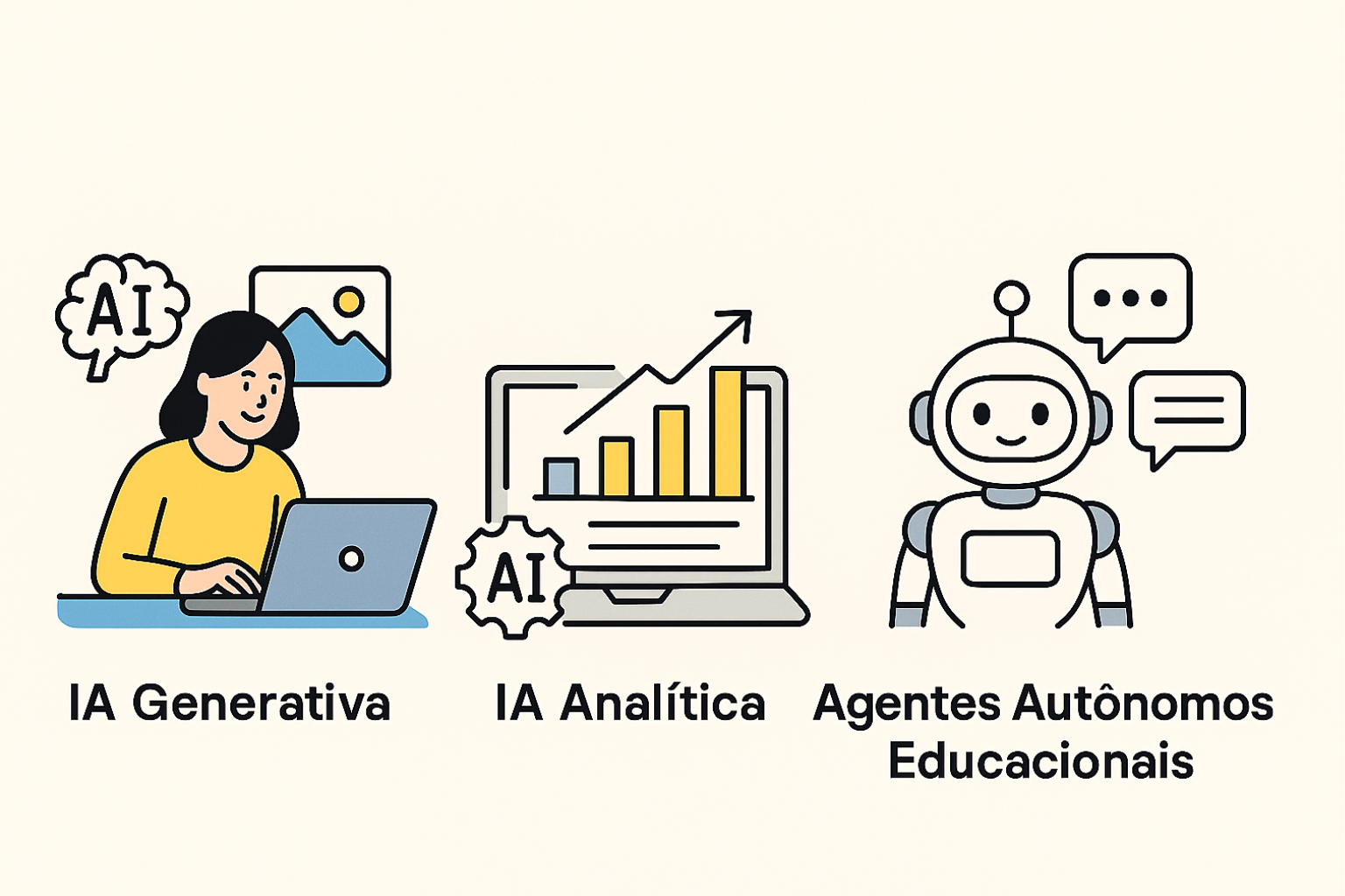 Types of Artificial Intelligence used in Education