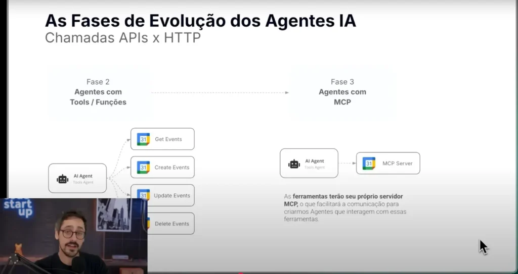 API tradicional vs. MCP