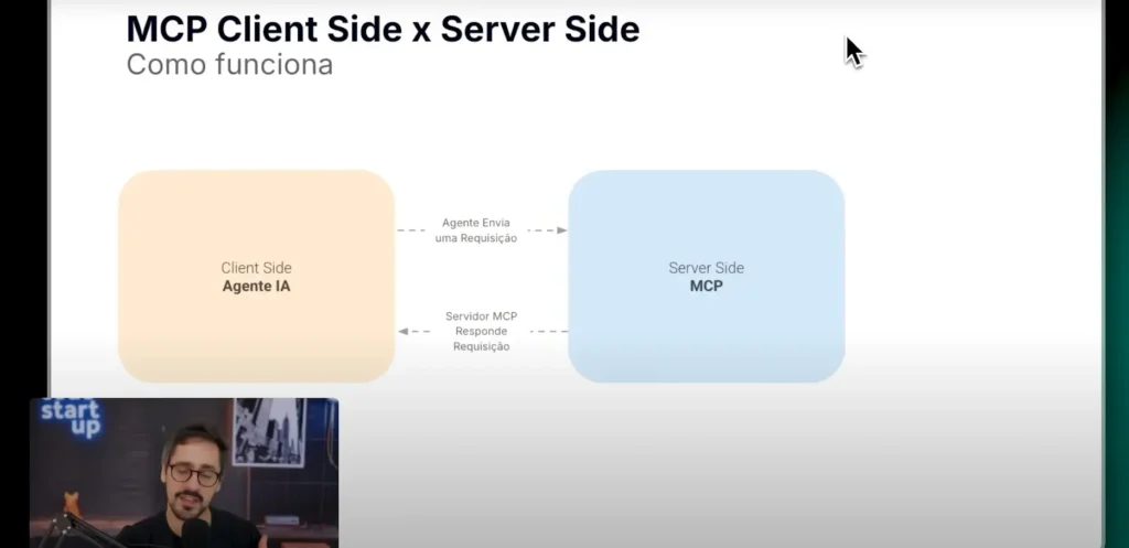 Diferenca entre MCP Client e MCP Server