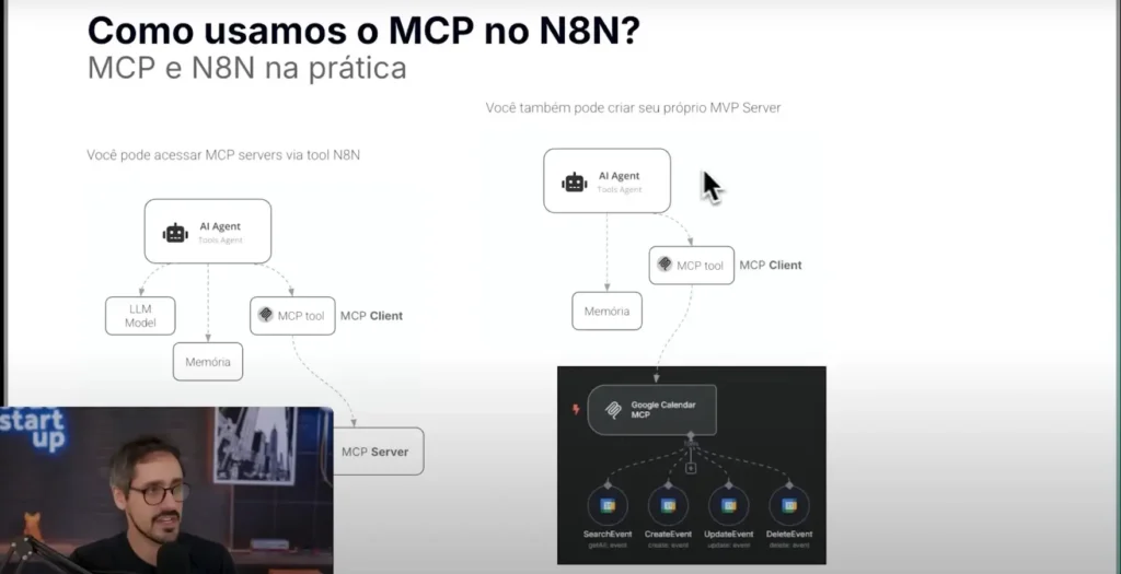 N8N integracao MCP