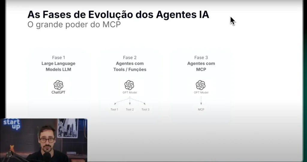 O que e o padrao MCP
