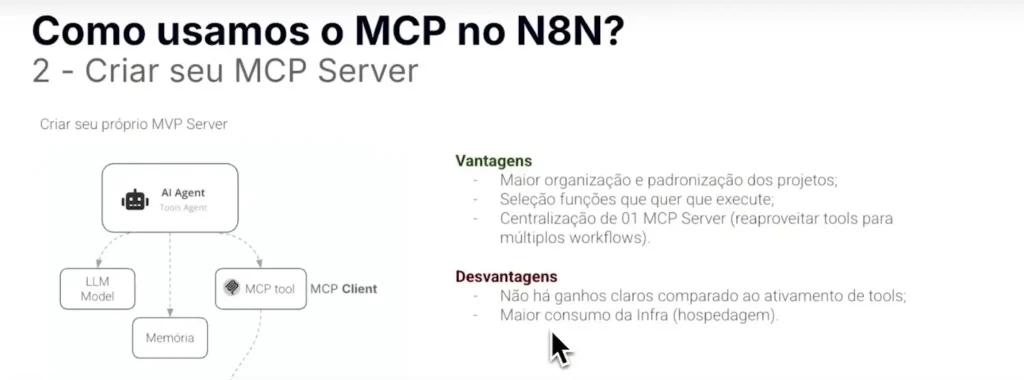 Vantagens e desvantagens de criar seu proprio MCP Server