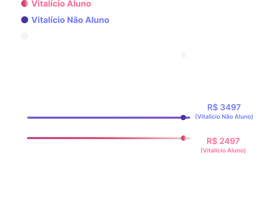 base gráfico mobile v2