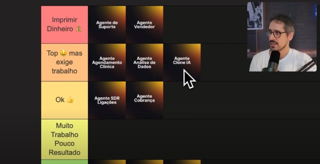 Agente Clone de Especialista ou Influencer
