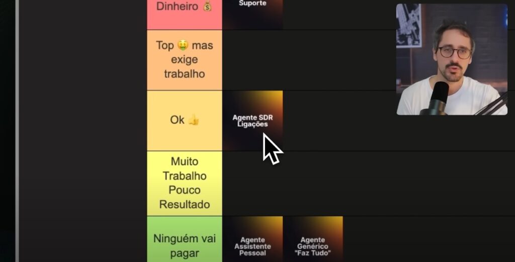 Agentes mais lucrativos Agente Vendedor (SDR)