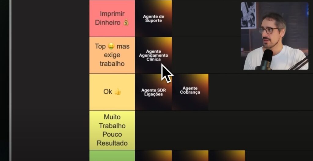 Agentes mais lucrativos Agente de Agendamento para Clínicas