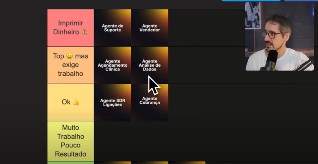 Agentes mais lucrativos Agente de Análise de Dados