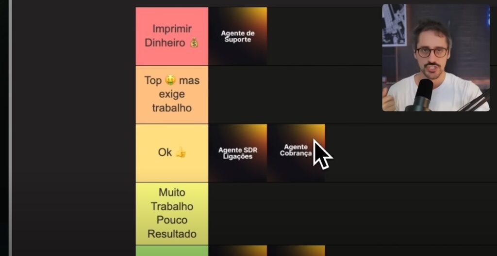 Agentes que funcionam, mas exigem mais trabalho Agente de Cobrança