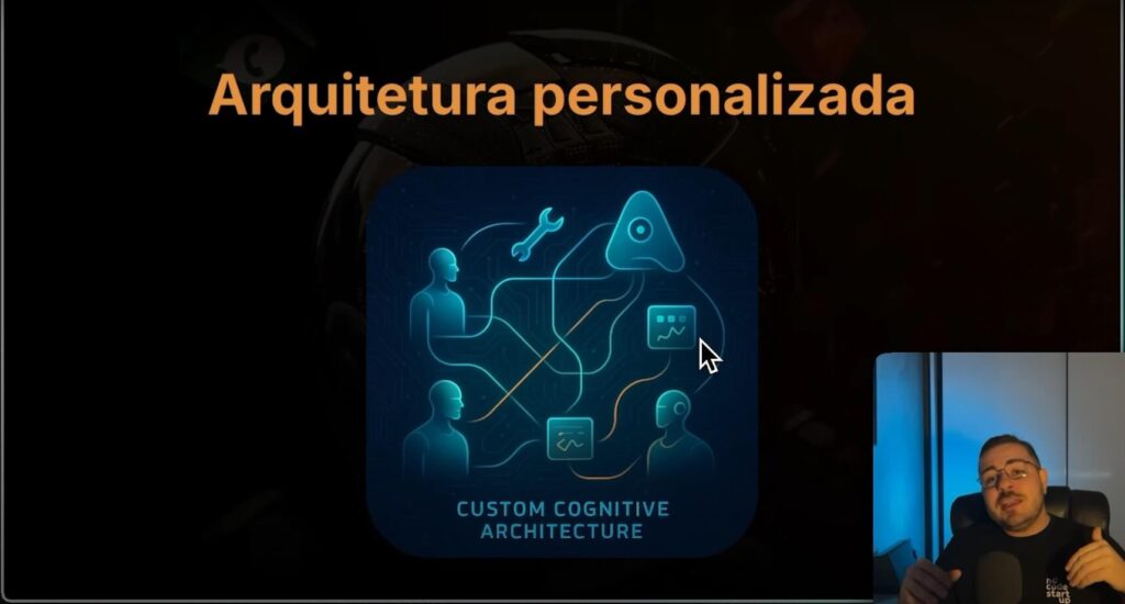 Arquitetura personalizada