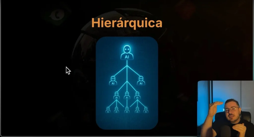Hierárquica em camadas