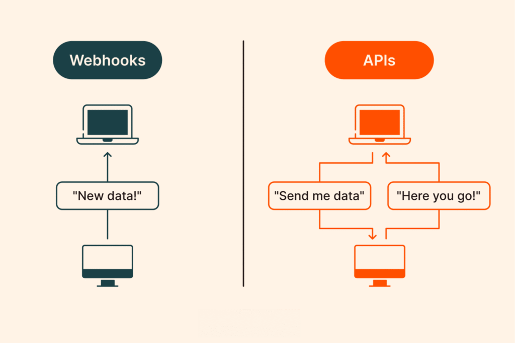 Webhooks vs APIs entenda a diferença