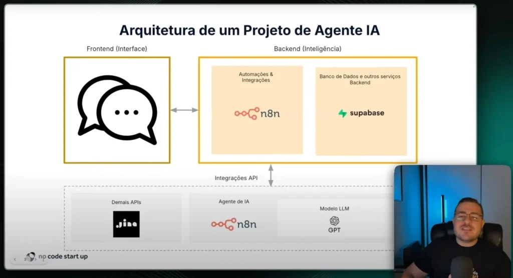 Qual e o melhor criador de agentes de IA