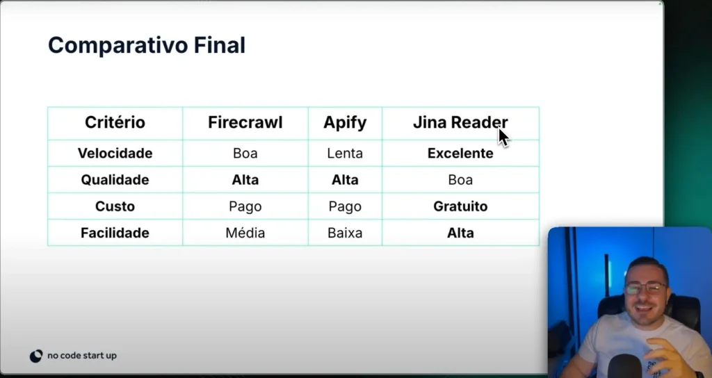 Resultados comparativos