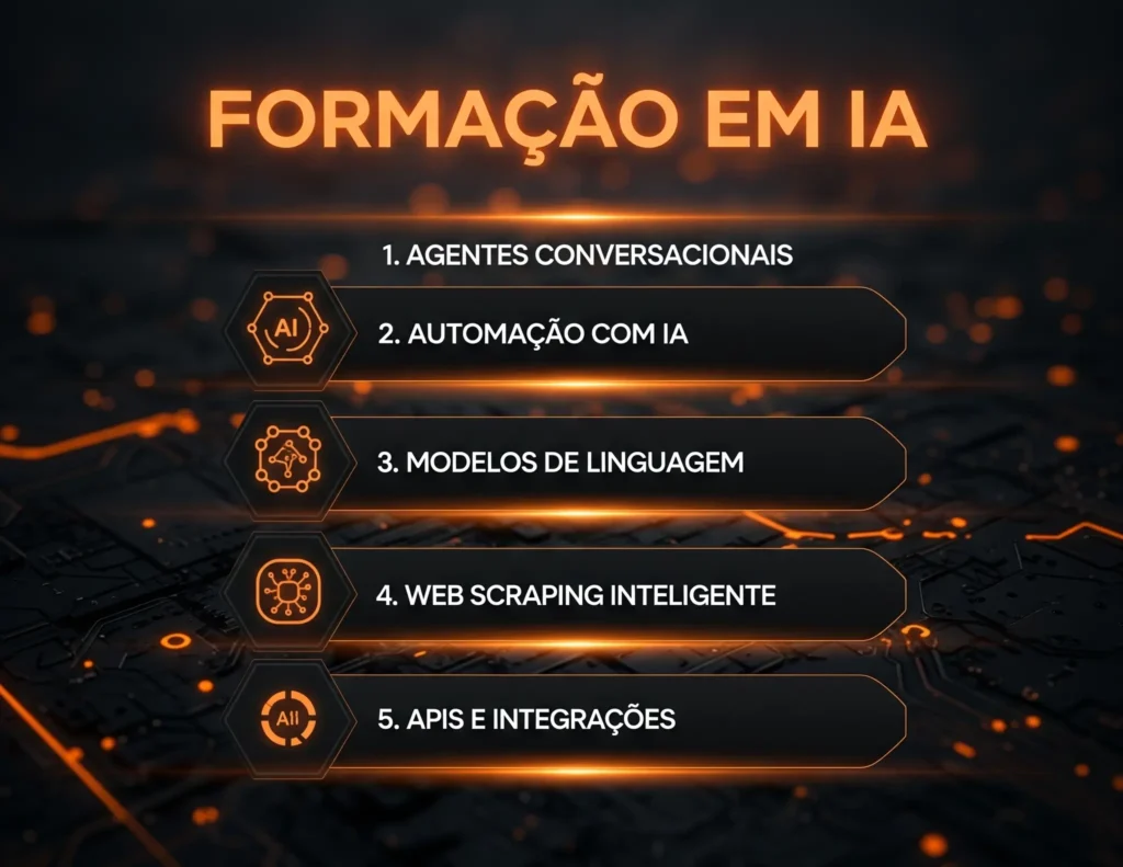 formacao agente de ia nocode startup