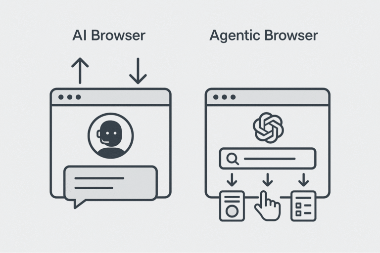 What is OpenAI Atlas: The Agent Browser vs. the AI Browser?