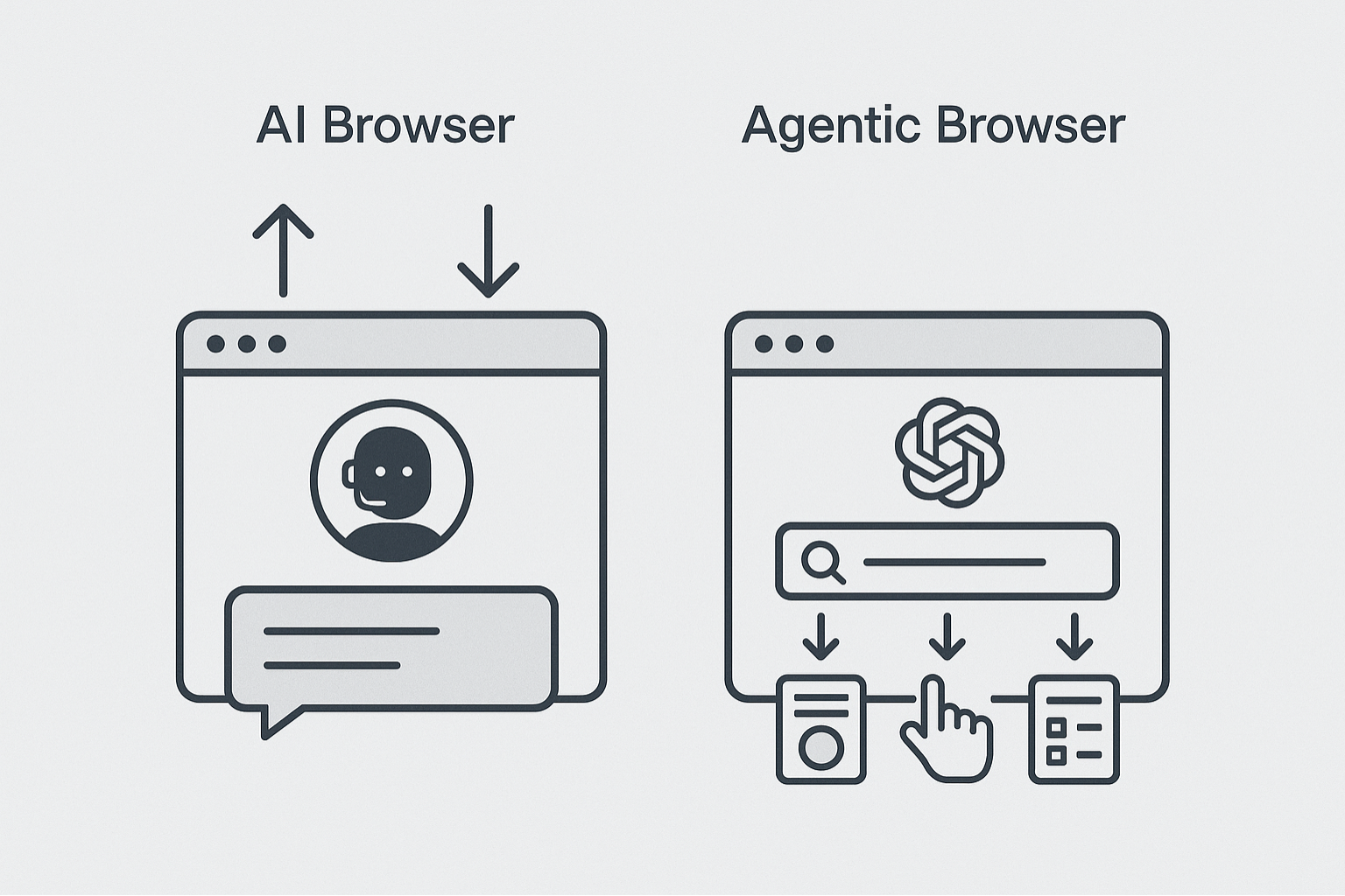 Diagrama comparativo que muestra la diferencia entre un navegador de IA (asistente, centrado en la respuesta) y OpenAI Atlas (navegador de agentes, centrado en la ejecución).