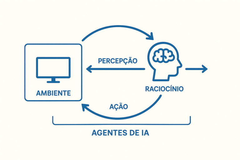 AppGyver | Create powerful mobile apps