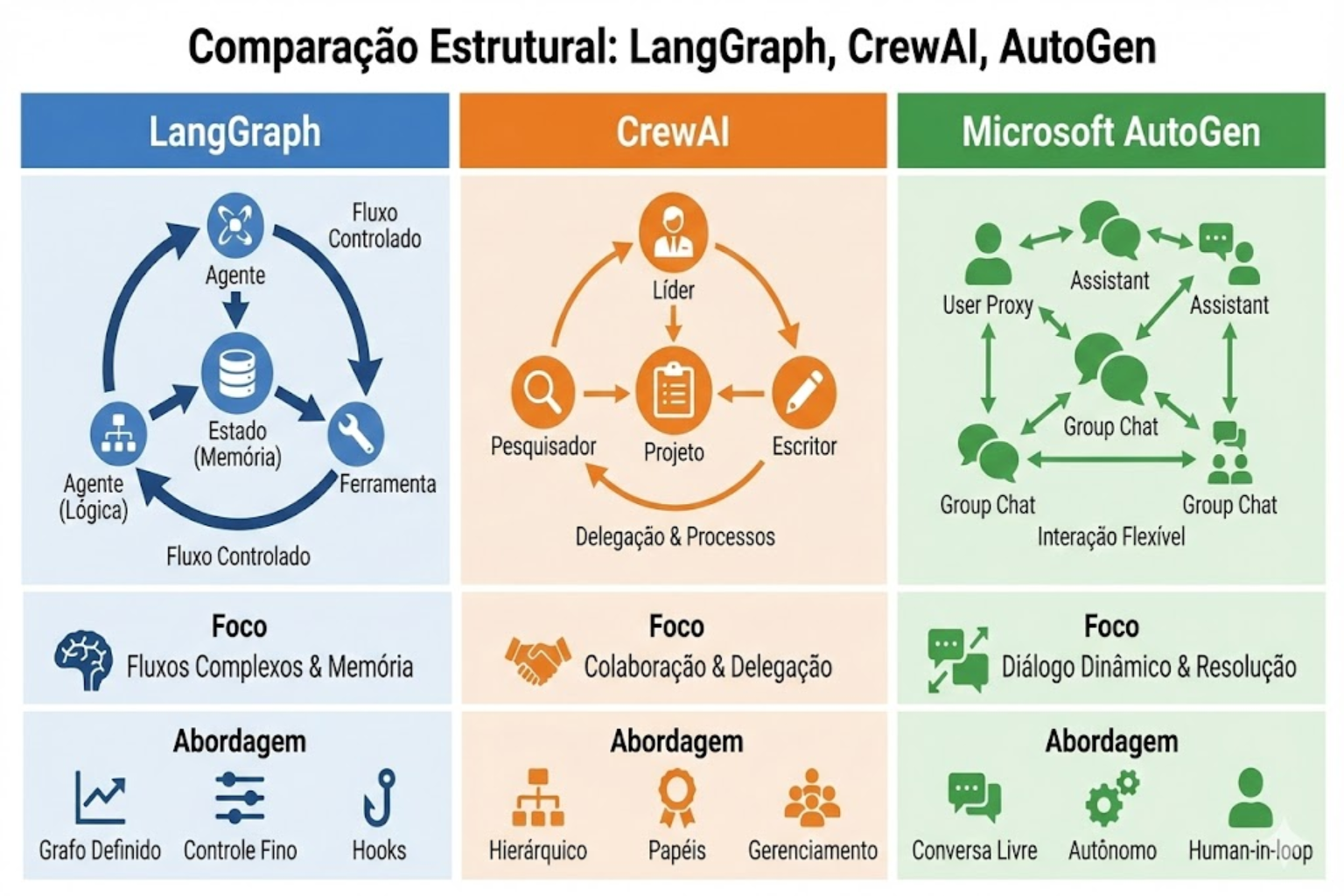 IA para Escritores: As 10 Melhores Ferramentas de 2025 - No-Code Start-Up