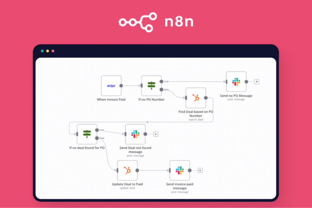 Por qué n8n está revolucionando el mercado No Code