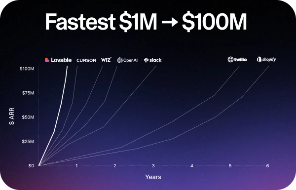 captacao lovable imgwebp1x